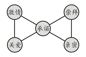 字母斯慕圈中S和M情感结合