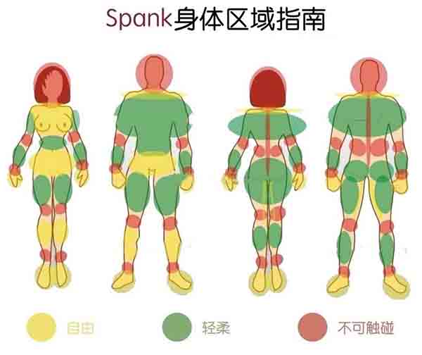字母斯慕圈/SP教程/SPANK身体区域指南